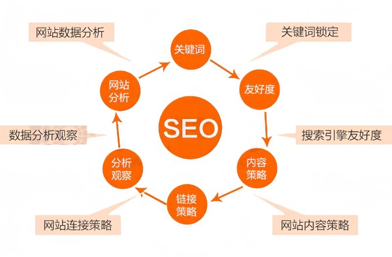 企业在数字化时代的营销利器——如何选择最合适的官网制作方案