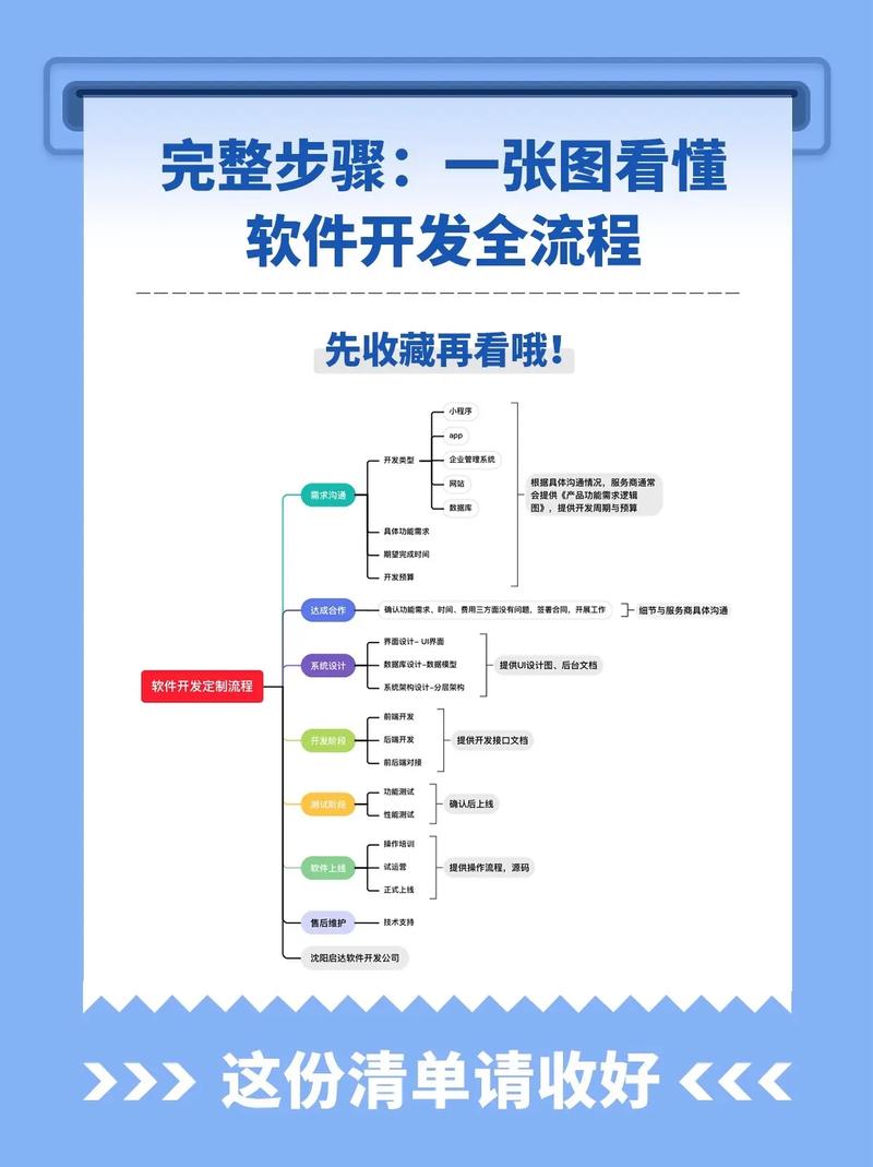 沈阳软件开发的现状与未来